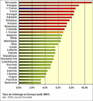 Taux de chômage en 2007